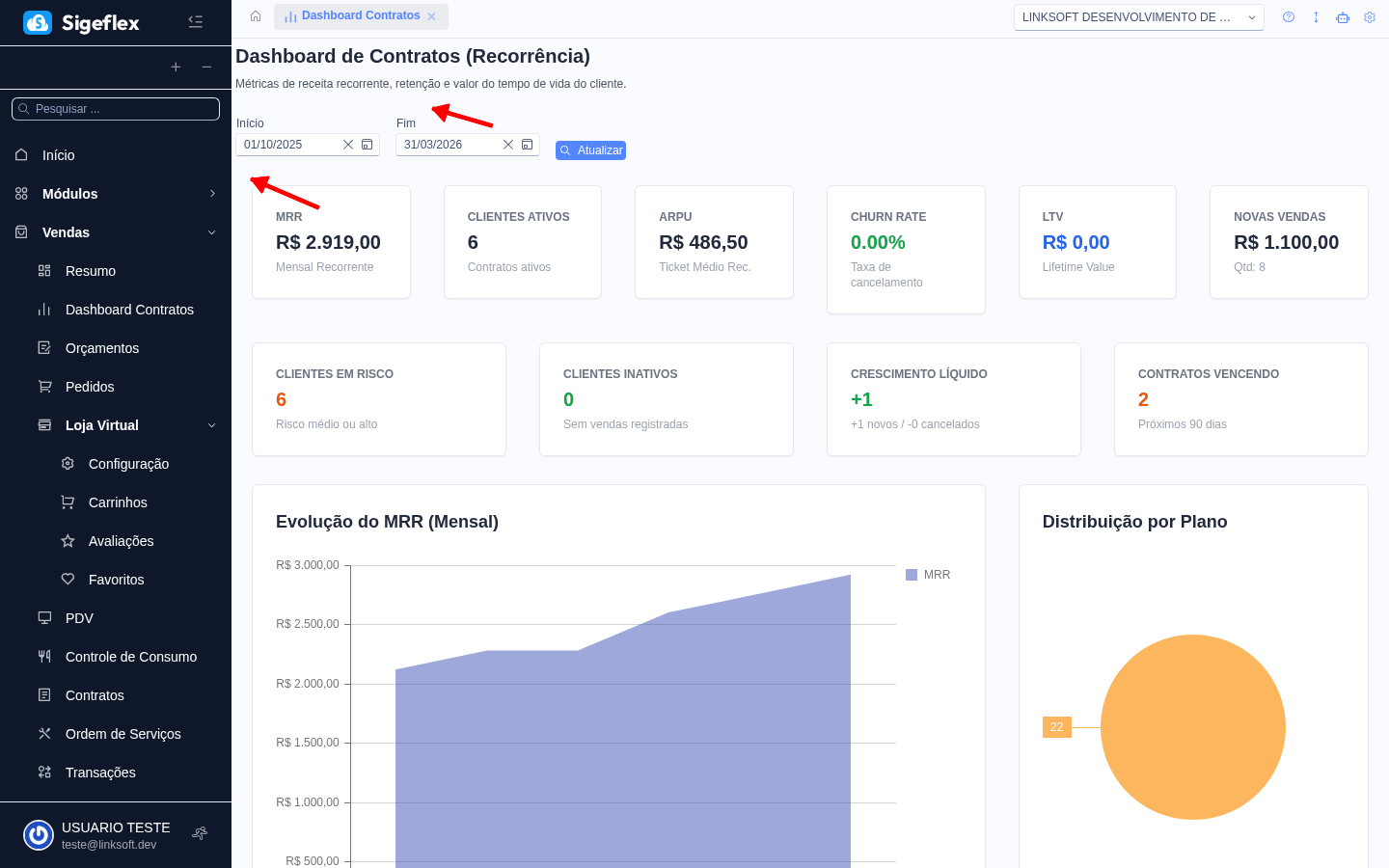 Dashboard de contratos com métricas de MRR, churn, LTV e gráficos de evolução