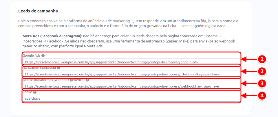 Quadro Leads de campanha com os endereços do Google Ads, do RD Station Marketing e de outras plataformas e a Chave numerados de 1 a 4