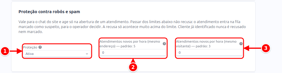 Cartão Proteção contra robôs e spam com a proteção e os limites por endereço e por visitante numerados de 1 a 3