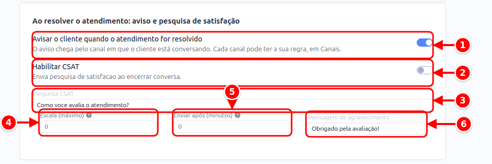Quadro Ao resolver o atendimento com o aviso, o CSAT, a pergunta, a escala, o tempo de envio e o agradecimento numerados de 1 a 6
