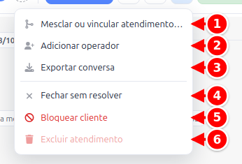 Menu Mais ações aberto com Mesclar ou vincular atendimento, Adicionar operador, Exportar conversa, Fechar sem resolver, Bloquear cliente e Excluir atendimento numerados de 1 a 6