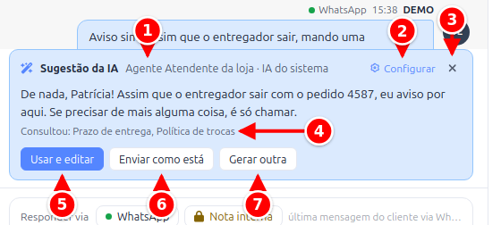 Cartão Sugestão da IA com o agente e a IA, Configurar, o X, as fontes consultadas e os botões Usar e editar, Enviar como está e Gerar outra numerados de 1 a 7