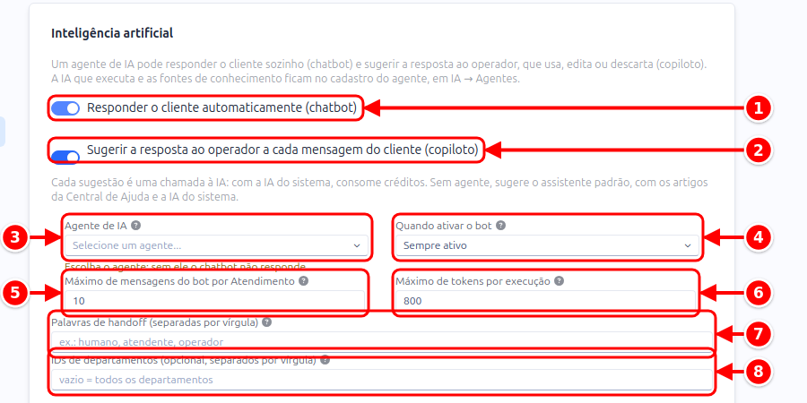 Seção Inteligência artificial de um canal, com o chatbot, o copiloto, o agente, quando ativar o bot, os limites, as palavras de handoff e os departamentos numerados de 1 a 8