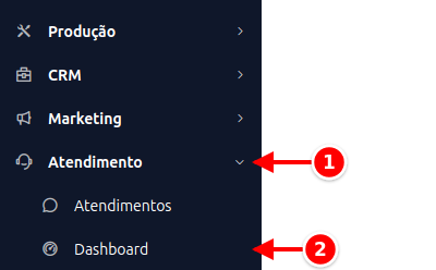 Menu lateral com Atendimento e Dashboard numerados de 1 a 2