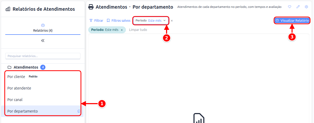 Tela de Relatórios de Atendimentos com a lista de relatórios, o filtro Período e o botão Visualizar Relatório numerados de 1 a 3