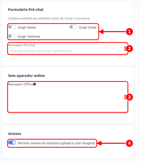 Seção Formulário de contato com as chaves Exigir, a Mensagem Pré-chat, a Mensagem Offline e a chave de anexos numeradas de 1 a 4