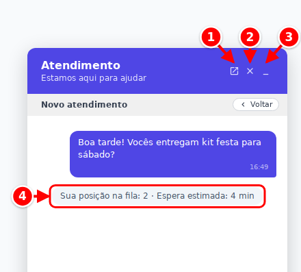 Chat do visitante na fila, com os botões Abrir em janela, Encerrar atendimento e Minimizar e o aviso da posição na fila numerados de 1 a 4