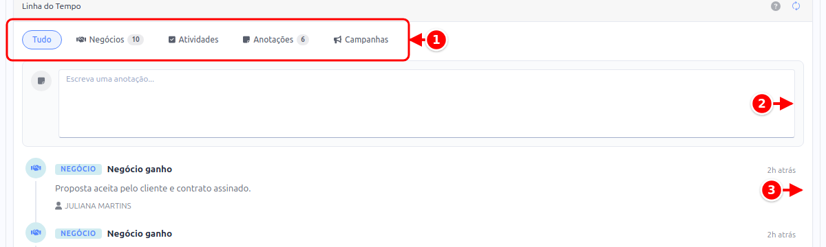 Linha do Tempo com os filtros Tudo, Negócios, Atividades, Anotações e Campanhas, o campo de anotação e a lista de eventos numerados de 1 a 3