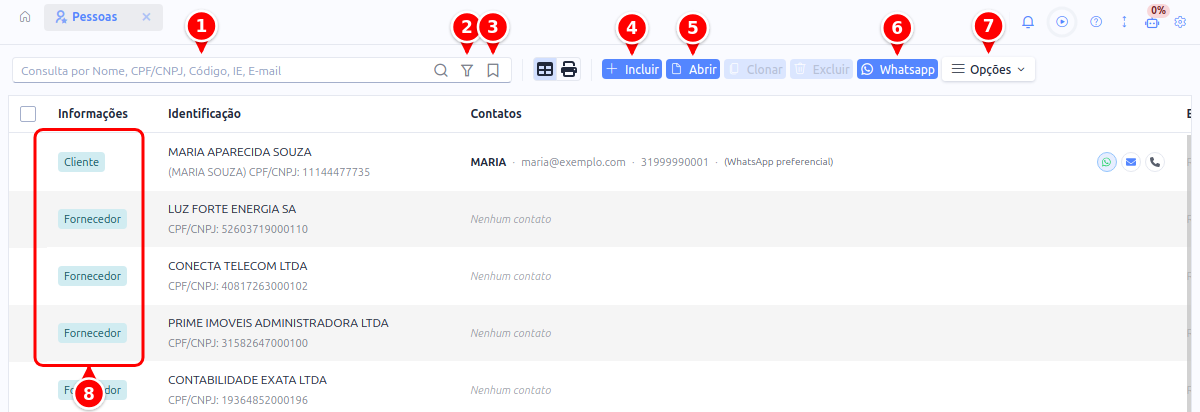 Lista de pessoas com a busca, os ícones de filtro, os botões Incluir, Abrir, Whatsapp e Opções e a coluna Informações numerados de 1 a 8
