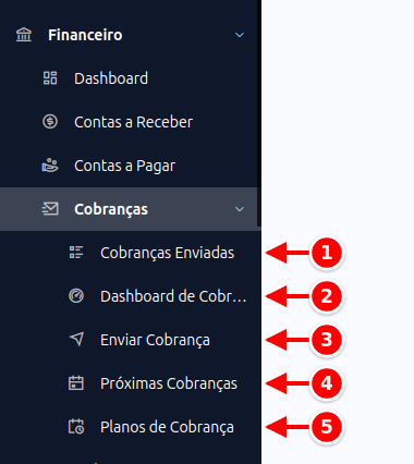 Menu Financeiro, Cobranças, com os cinco itens numerados de 1 a 5
