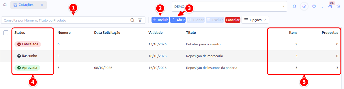 Lista de cotações com a busca, os botões Incluir e Abrir, a coluna Status e as colunas Itens e Propostas numerados de 1 a 5