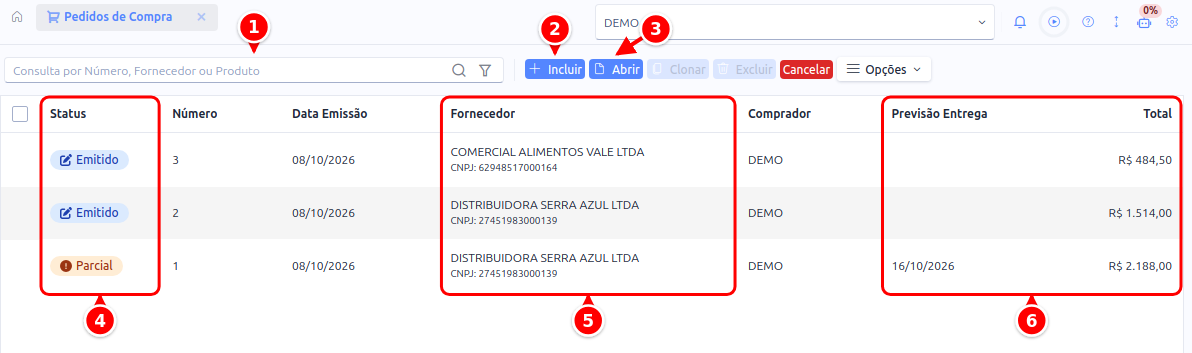Lista de pedidos de compra com a busca, os botões Incluir e Abrir e as colunas Status, Fornecedor, Previsão Entrega e Total numerados de 1 a 6