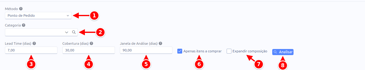 Filtros da Sugestão de Compras com o método, a categoria, o lead time, a cobertura, a janela de análise, as opções e o botão Analisar numerados de 1 a 8