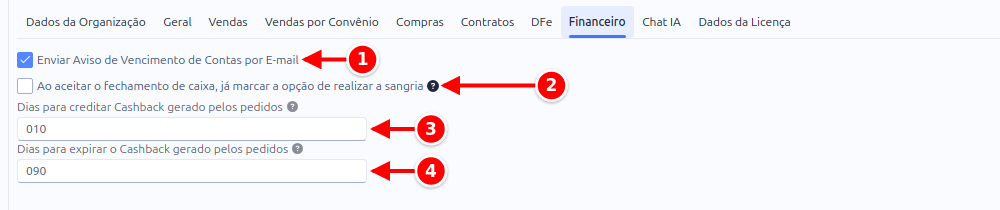 Aba Financeiro com o aviso de vencimento, a sangria no fechamento de caixa e os prazos do cashback numerados de 1 a 4