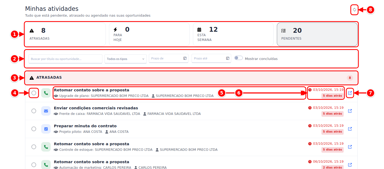 Tela Minhas atividades com os indicadores, os filtros, o grupo Atrasadas, uma atividade, o prazo, o botão de abrir a oportunidade e o botão de atualizar numerados de 1 a 8