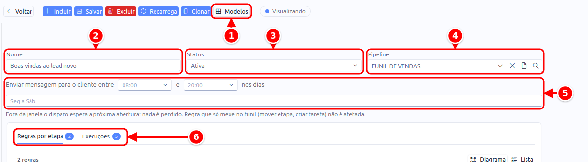Formulário da automação com Modelos, Nome, Status, Pipeline, a janela de envio e as abas Regras por etapa e Execuções numerados de 1 a 6
