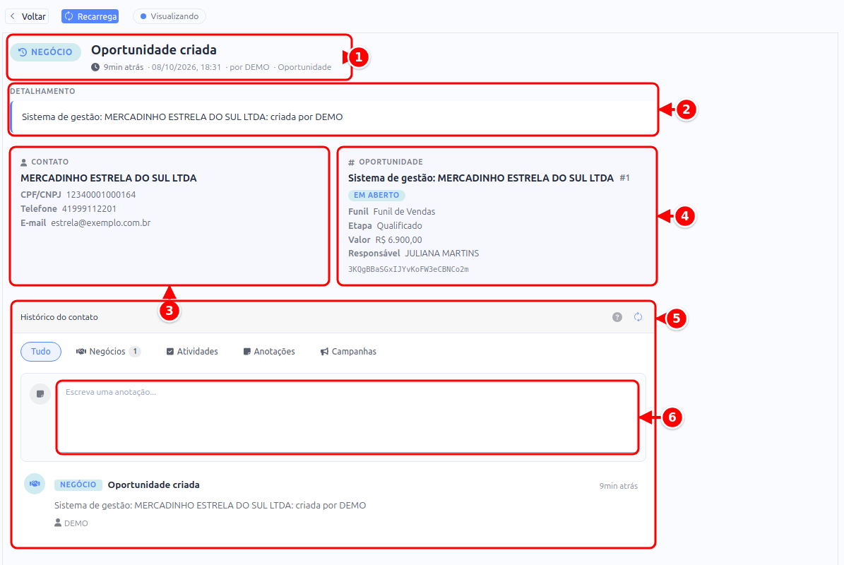 Detalhe de um evento com o cabeçalho, o detalhamento, os cartões Contato e Oportunidade e o Histórico do contato com a caixa de anotação, numerados de 1 a 6