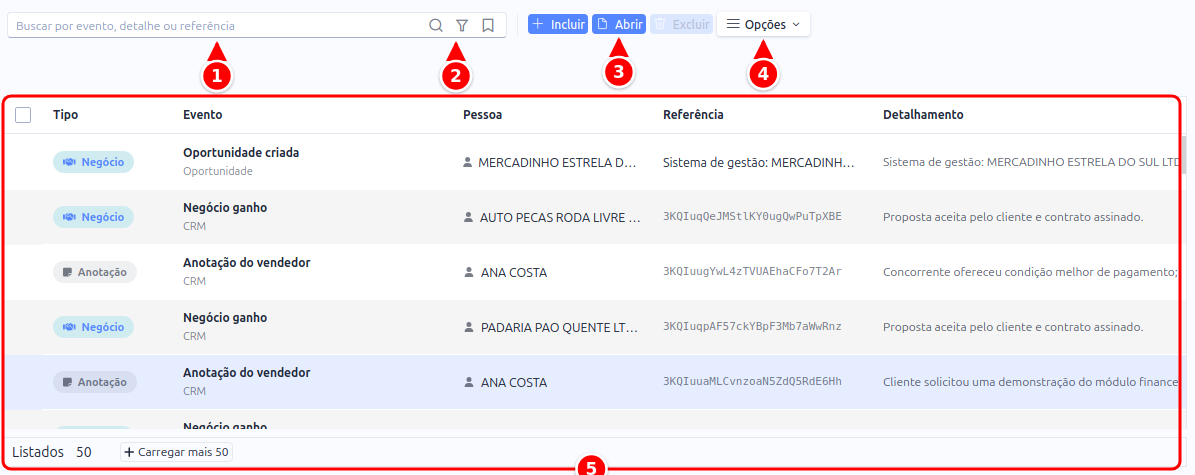 Listagem da Linha do Tempo com a busca, o ícone de filtros, os botões Abrir e Opções e a grade de eventos, numerados de 1 a 5
