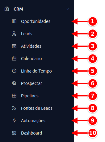 Menu lateral com os itens do CRM numerados de 1 a 10