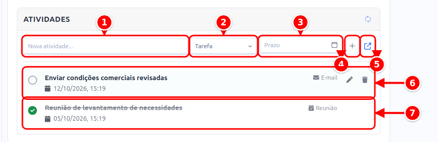 Aba Atividades da oportunidade com o campo Nova atividade, o tipo, o prazo, o botão de adicionar, o formulário completo e duas atividades numerados de 1 a 7