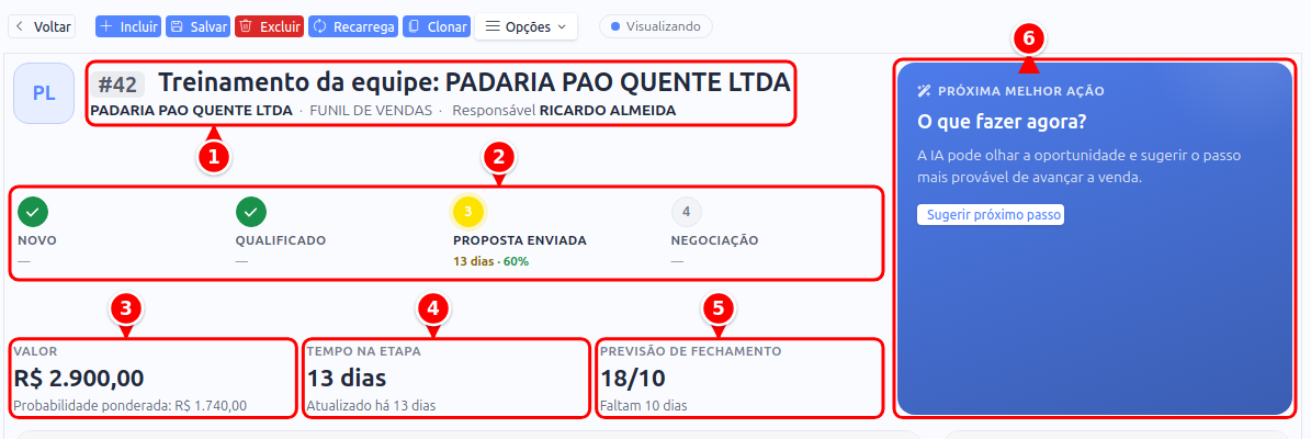 Cabeçalho da oportunidade com número, título, cliente, trilha de etapas, valor, tempo na etapa, previsão de fechamento e Próxima melhor ação numerados de 1 a 6