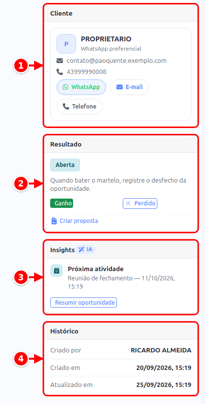 Lateral da oportunidade com os cartões Cliente, Resultado, Insights e Histórico numerados de 1 a 4