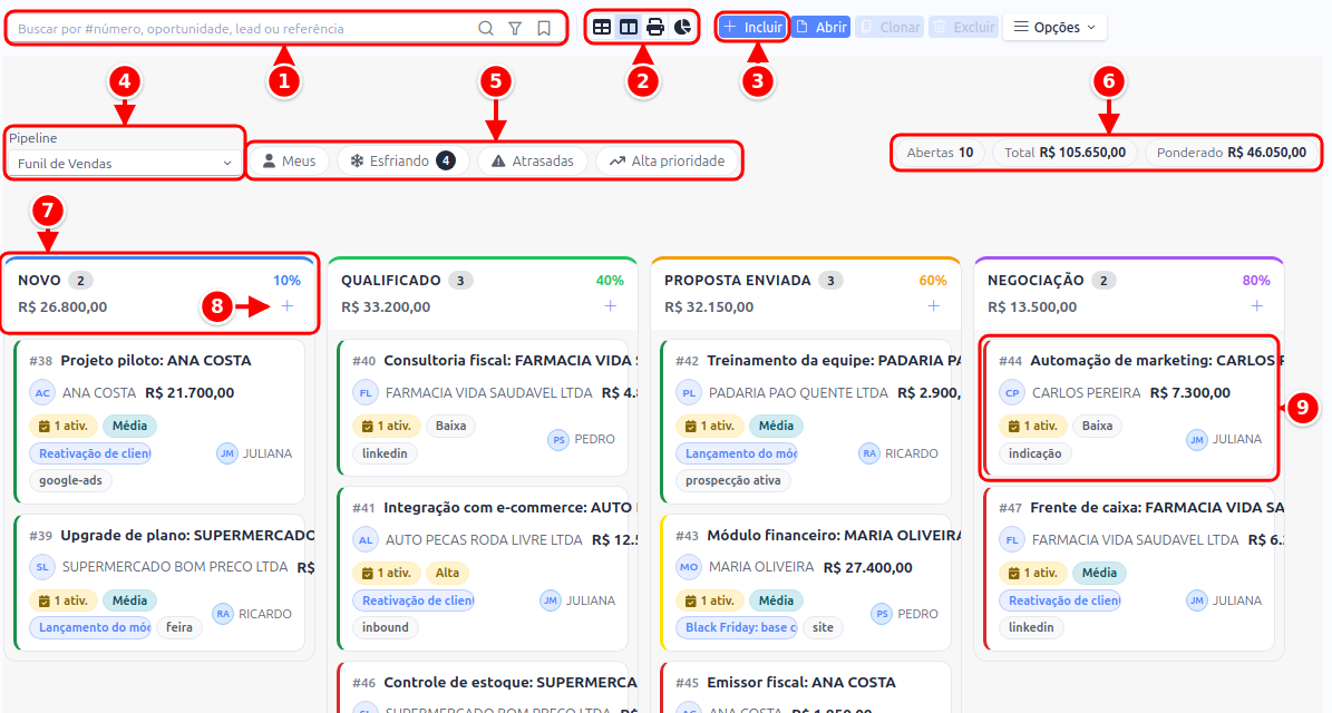 Quadro Kanban de oportunidades com a busca, os modos de visualização, Incluir, o pipeline, os atalhos, os totais, a coluna, o botão de nova oportunidade e um card numerados de 1 a 9
