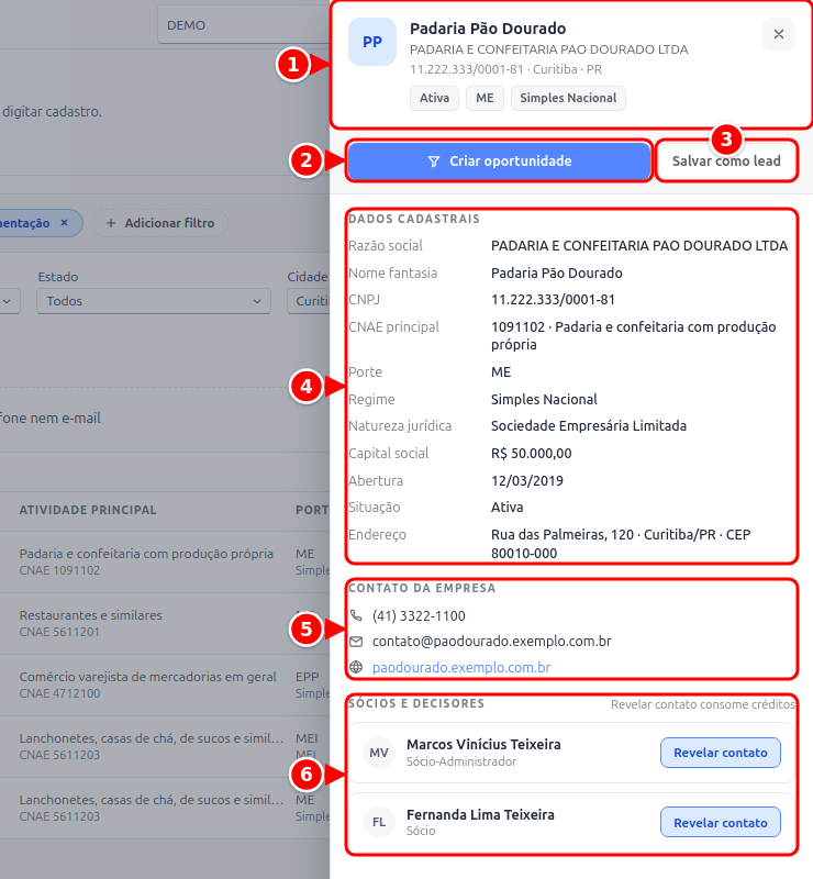 Painel de detalhes de uma empresa com o cabeçalho, Criar oportunidade, Salvar como lead, os dados cadastrais, o contato da empresa e os sócios e decisores com o botão Revelar contato, numerados de 1 a 6