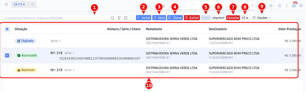Listagem de CT-e com a busca, os botões Incluir, Abrir, Clonar, Emitir, Imprimir, Cancelar, CC-e e Opções e a grade numerados de 1 a 10