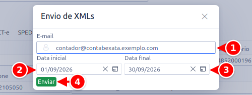 Janela Envio de XMLs com o e-mail, a data inicial, a data final e o botão Enviar numerados de 1 a 4