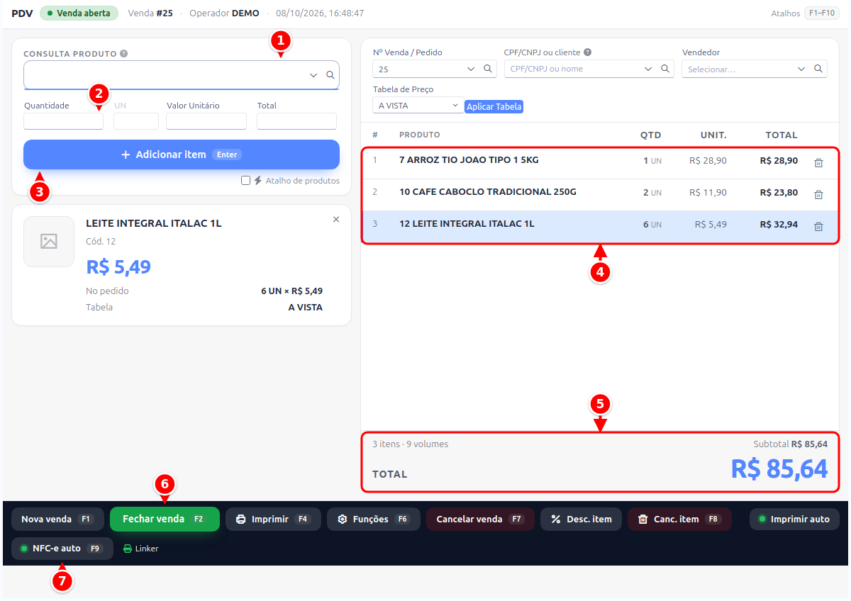Tela do PDV com a consulta de produto, a quantidade, o botão Adicionar item, a lista de itens, o total, o botão Fechar venda e o botão NFC-e auto numerados de 1 a 7