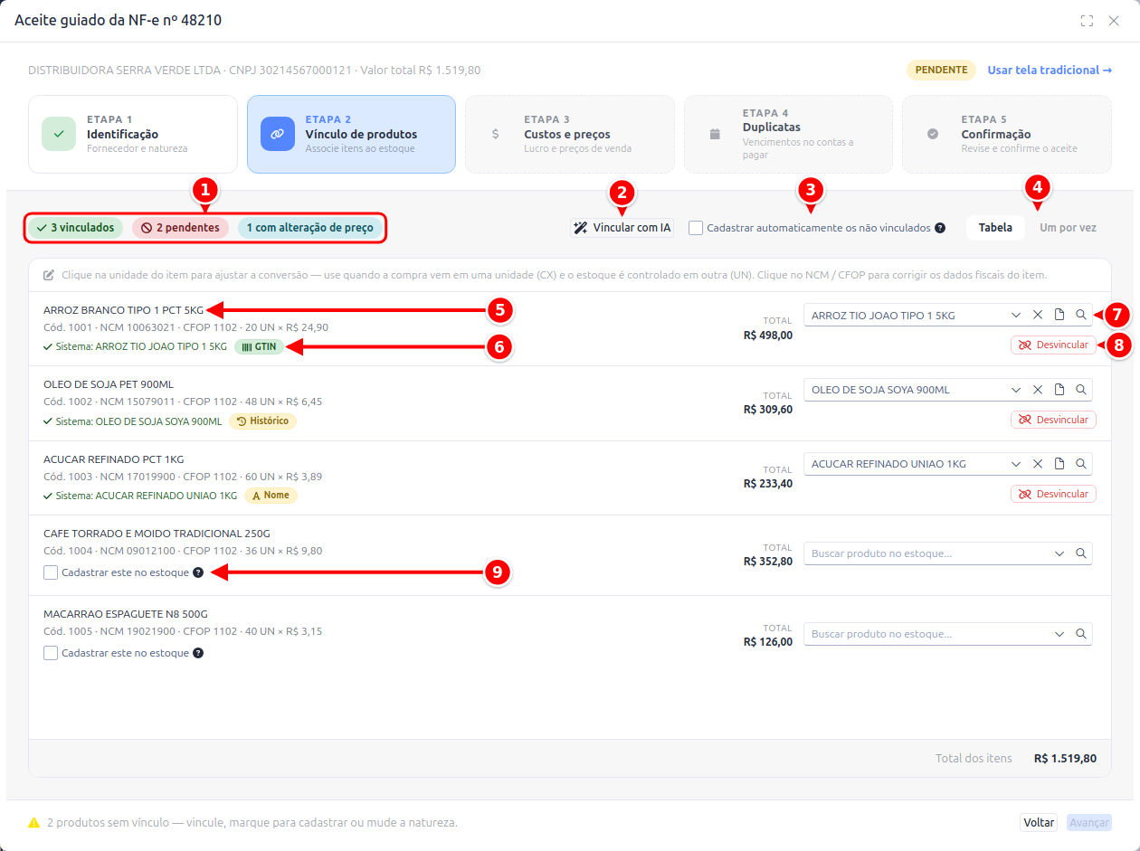 Segunda etapa com os contadores, os botões Vincular com IA, Cadastrar automaticamente e Tabela ou Um por vez, e os itens vinculados e não vinculados numerados de 1 a 9