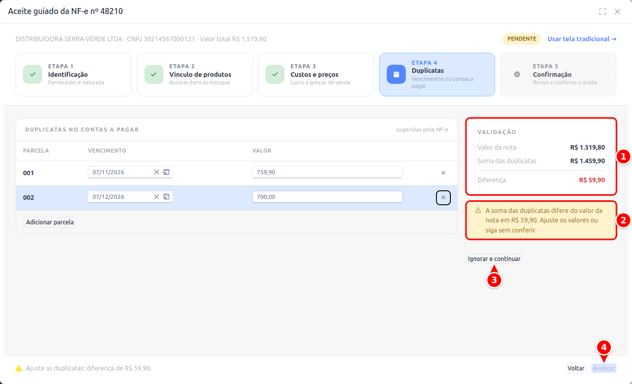 Quarta etapa com a soma das duplicatas diferente do valor da nota, mostrando a validação, o aviso, o botão Ignorar e continuar e o botão Avançar desabilitado numerados de 1 a 4