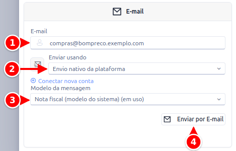 Quadro E-mail da janela de envio, com o e-mail, o campo Enviar usando, o Modelo da mensagem e o botão Enviar por E-mail numerados de 1 a 4