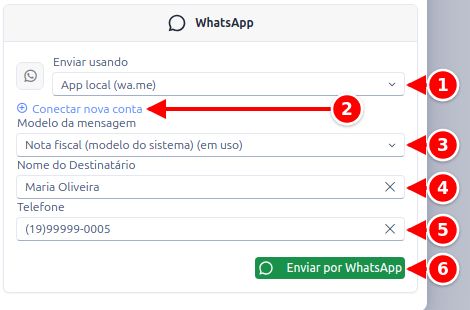 Quadro WhatsApp da janela de envio, com a conta, Conectar nova conta, o modelo, o nome, o telefone e o botão Enviar por WhatsApp numerados de 1 a 6
