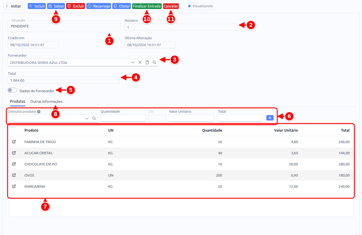 Entrada avulsa pendente com situação, número, fornecedor, total, dados do fornecedor, linha de inclusão, lista de itens, aba Outras Informações e botões Salvar, Finalizar Entrada e Cancelar numerados de 1 a 11