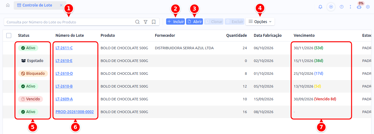 Lista de lotes com a busca, os botões Incluir, Abrir e Opções e as colunas Status, Número do Lote e Vencimento numerados de 1 a 7