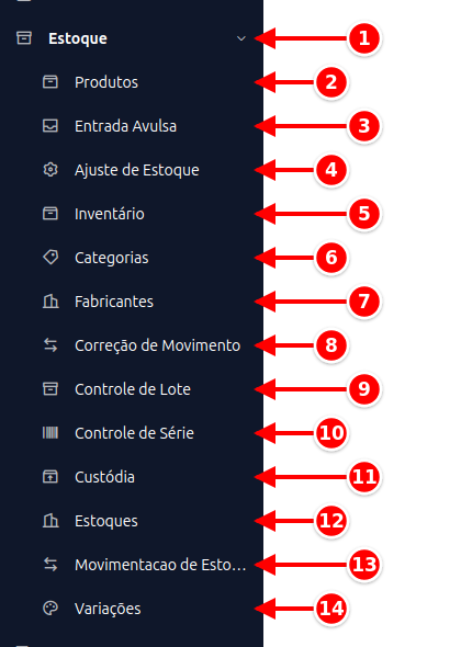Menu lateral com o grupo Estoque aberto e suas telas numeradas de 1 a 14