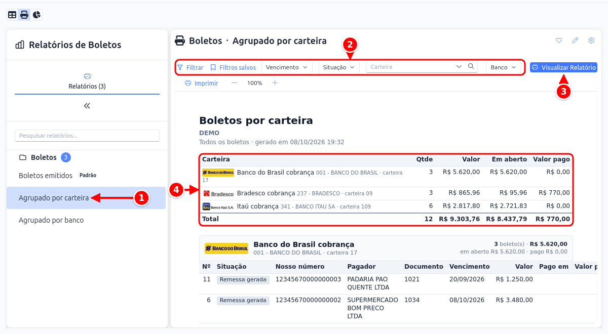 Relatório de boletos agrupado por carteira, com o relatório escolhido, os filtros, o botão Visualizar Relatório e o resumo por carteira numerados de 1 a 4