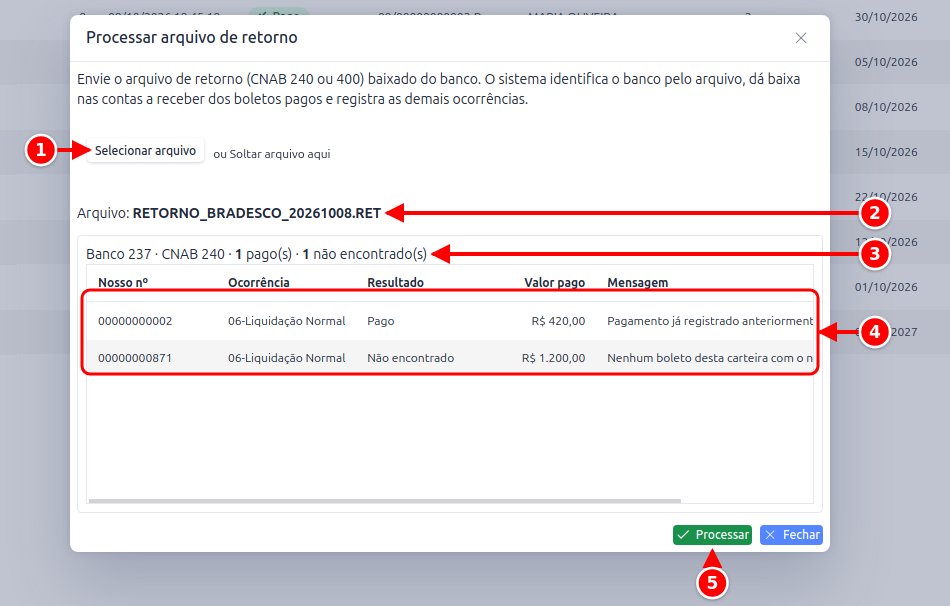 Janela Processar arquivo de retorno com a escolha do arquivo, o resumo do banco, a lista de ocorrências e o botão Processar numerados de 1 a 5