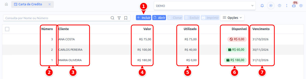Listagem de cartas de crédito com o botão Incluir e as colunas Número, Cliente, Valor, Utilizado, Disponível e Vencimento numerados de 1 a 7