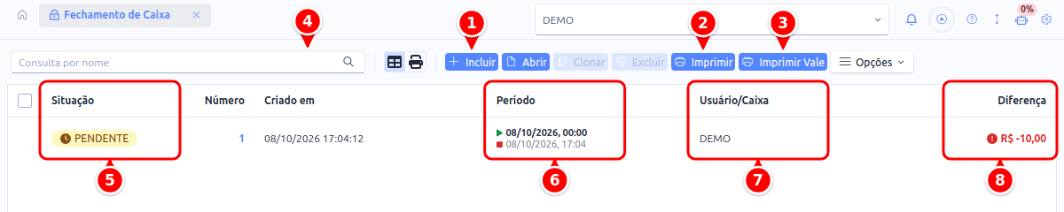 Listagem de fechamentos de caixa com os botões, a busca e as colunas Situação, Período, Usuário/Caixa e Diferença numerados de 1 a 8