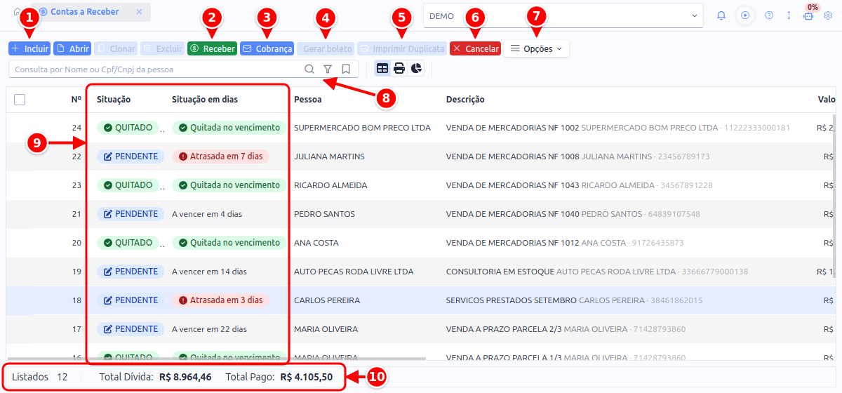 Listagem de Contas a Receber com os botões, a busca, as colunas de situação e o rodapé de totais numerados de 1 a 10