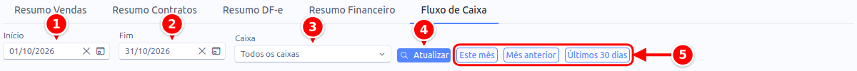 Filtros da aba Fluxo de Caixa com as datas, o caixa, o botão Atualizar e os atalhos de período numerados de 1 a 5