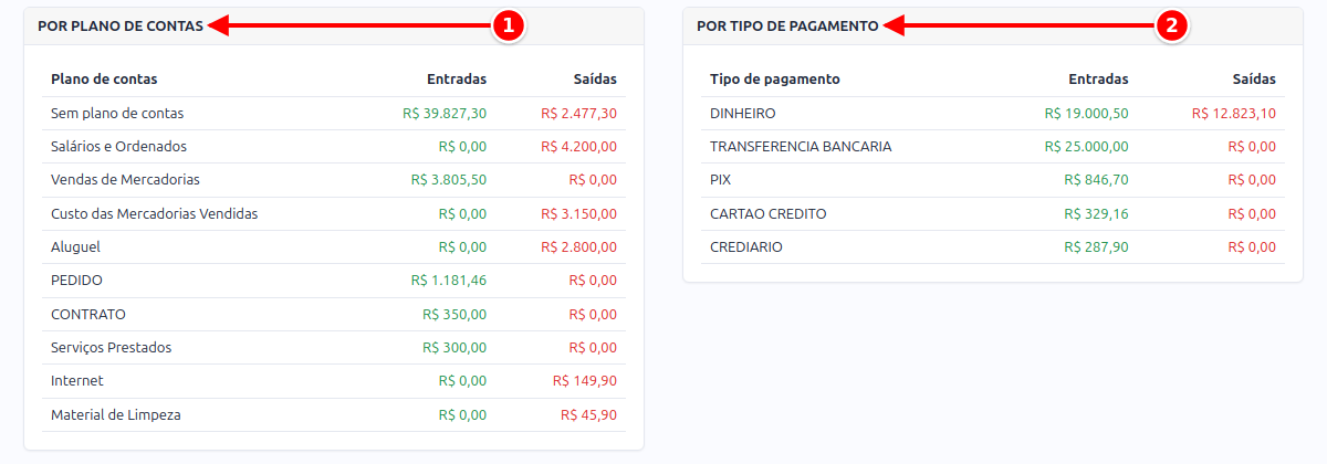 Quadros Por plano de contas e Por tipo de pagamento numerados de 1 a 2