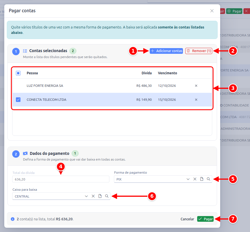 Janela Pagar contas com os botões Adicionar contas e Remover, a lista de contas, o total da dívida, a forma de pagamento, o caixa para baixa e o botão Pagar numerados de 1 a 7