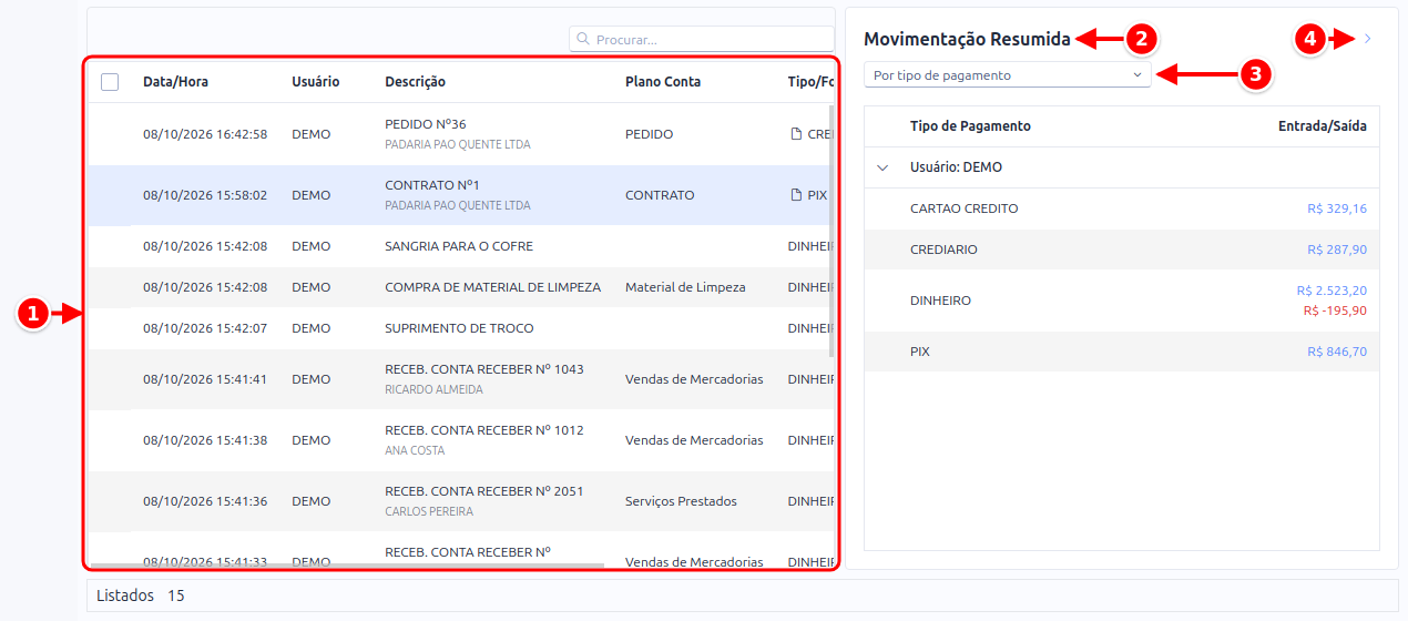 Listagem de movimentações do caixa e painel Movimentação Resumida numerados de 1 a 4