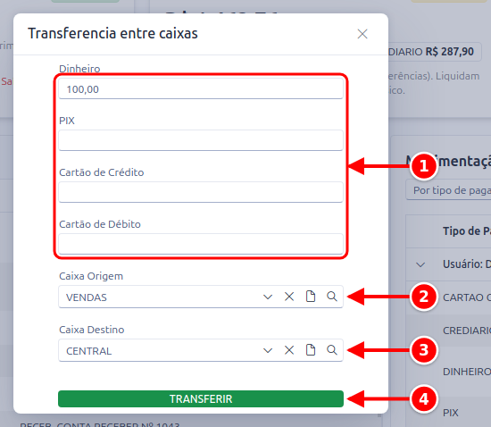 Janela Transferencia entre caixas com os valores por tipo de pagamento, o caixa de origem, o caixa de destino e o botão TRANSFERIR numerados de 1 a 4