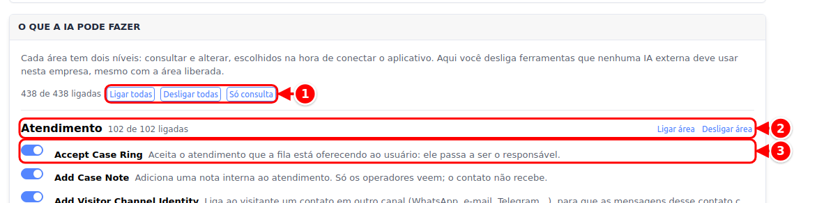 Quadro O que a IA pode fazer com os botões Ligar todas, Desligar todas e Só consulta, o título de uma área com Ligar área e Desligar área e uma ferramenta com a sua chave, numerados de 1 a 3