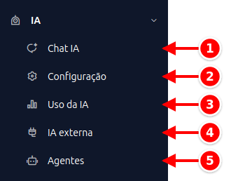 Menu lateral com os itens da IA numerados de 1 a 5